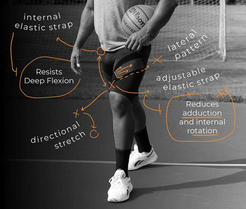 technology used for the SAFS shorts creation for hip and leg pain